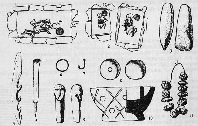 Окуневская культура: 1, 2 — скорченные погребения в каменных могилах; 3 — каменное тесло; 4 — гарпун; 5— шило; 6, 7— медное кольцо и крючок; 8 — керамическое пряслице; 9— каменная статуэтка; 10 — сосуд; 11 — бронзовые бусы