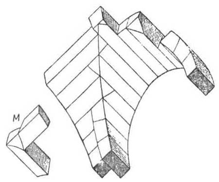 Каменное зодчество Древнего Рима. Крестовый свод. Клинья, образующие ребро свода