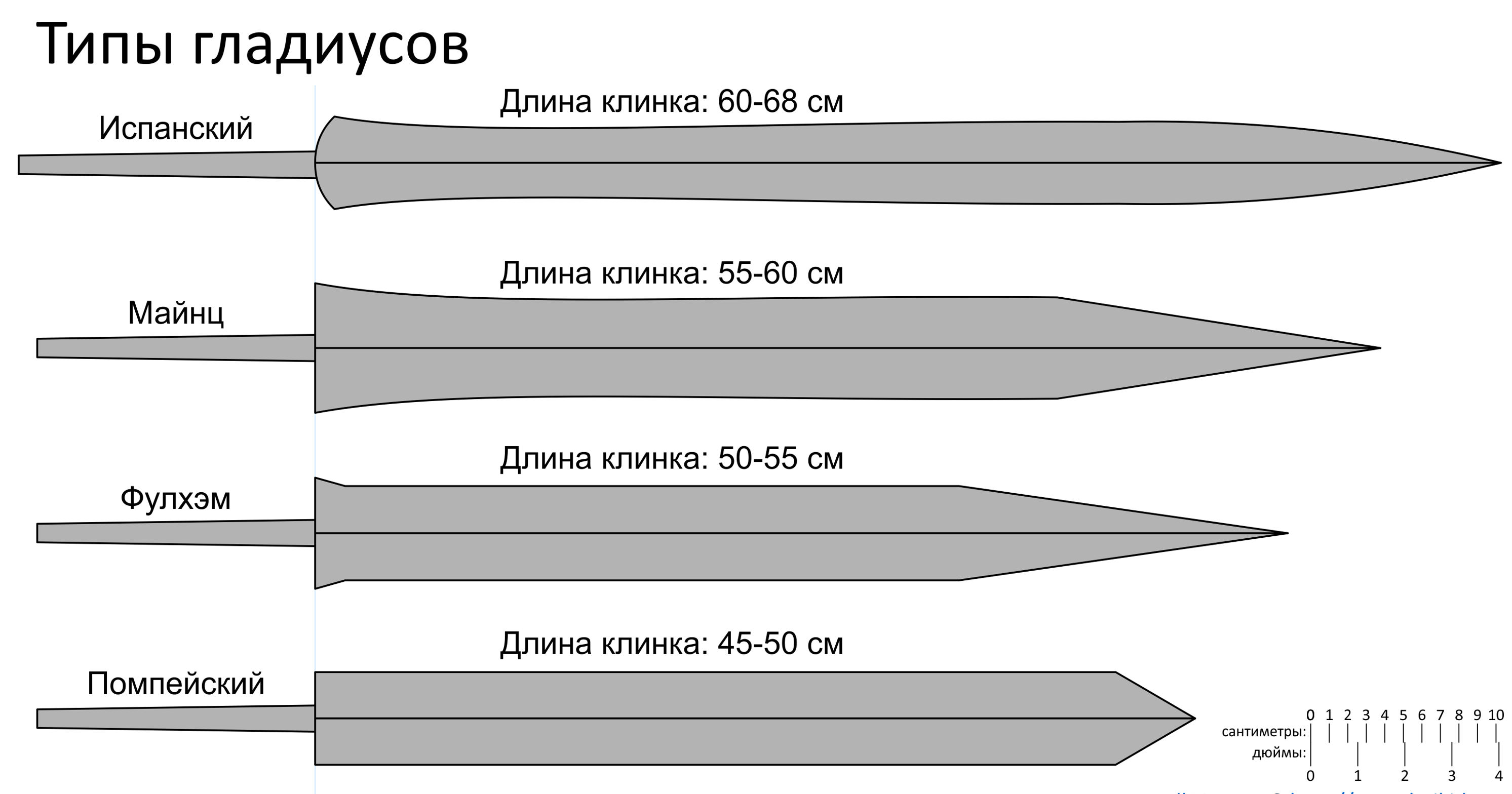 Римские мечи война, гладиус, история, меч, рим, факты