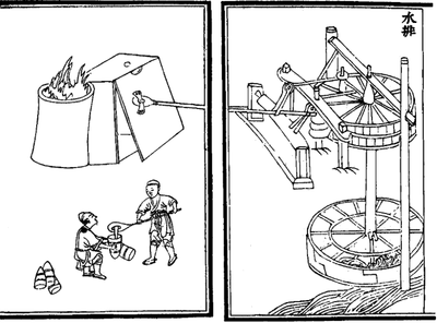 4. Доменная печь (XII в.) изобретения прошлого, история, наука, средние века