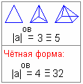 Объёмно-временное умножение и сложение