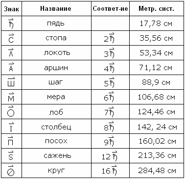 Пядевая система