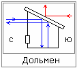 Дольмены – это здравницы