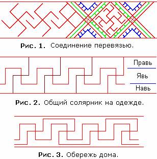 Рис. 1. Обереговая вязь.