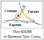 Рис. Лето 604388 от Времени Трёх Солнц.