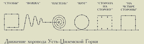 Горка хоровод народная хореография 