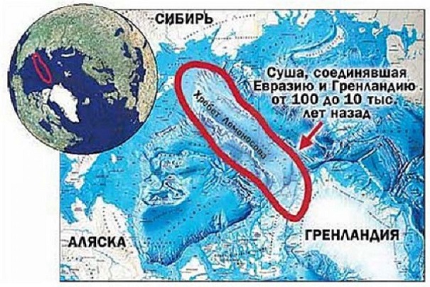 Гиперборейская цивилизация и её загадки