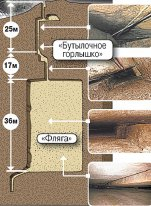 Древняя искусственная пещера на Кавказе