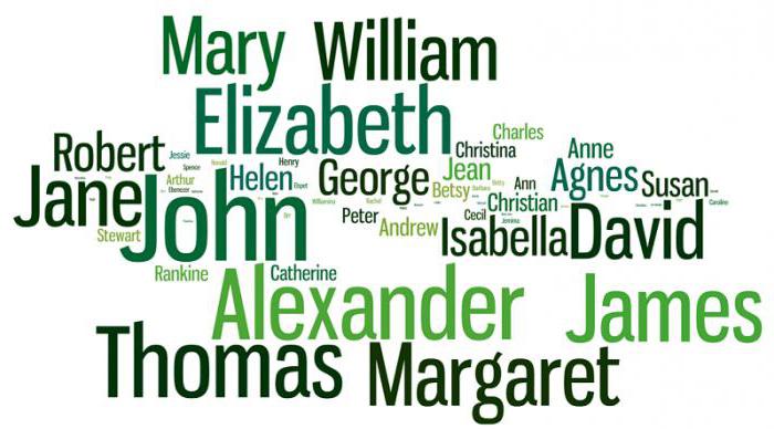 красивые английские женские имена список