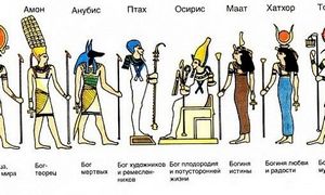 Боги Египта - сообщество любителей культуры и искусства Древнего Египта. Подписывайтесь и рассказывайте друзьям о нашем паблике "Боги Египта".