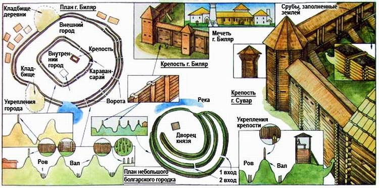 Древняя история булгар и сувар