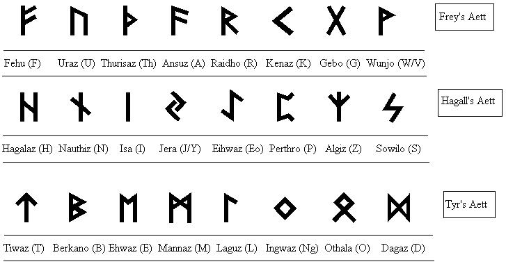 руны скандинавские