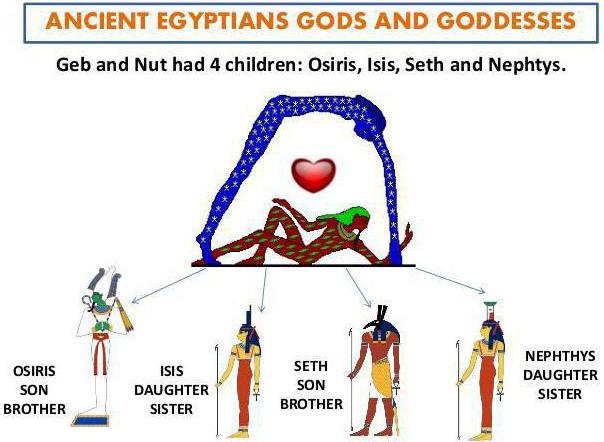 древнеегипетские боги 