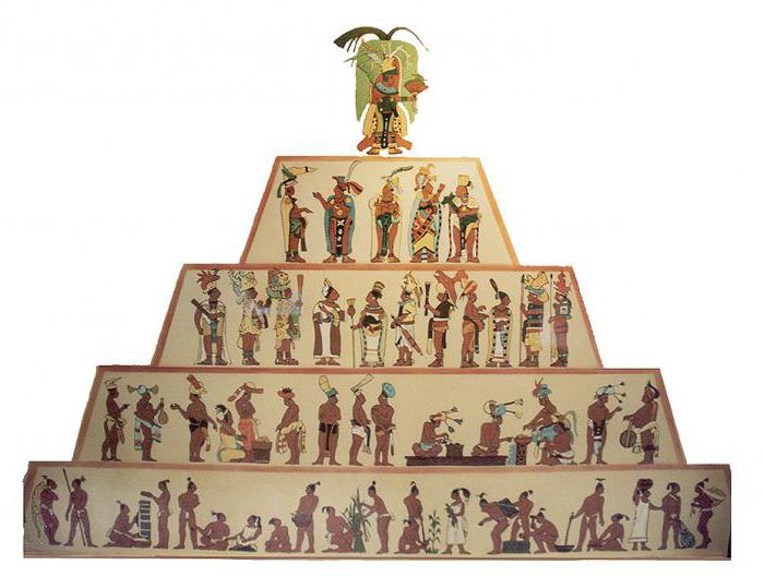 древний египет социальная структура