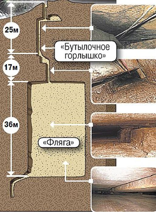 Остатки древних цивилизаций: вертикальные пещеры и входы во внутреннюю Землю