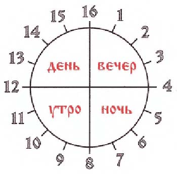 боги руси - Самое интересное в блогах