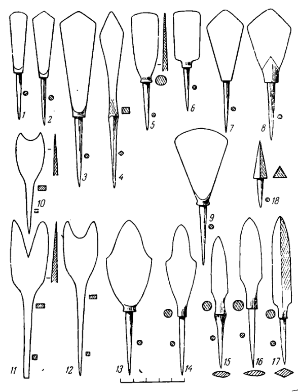 Татаро-монгольские наконечники стрел в Восточной Европе