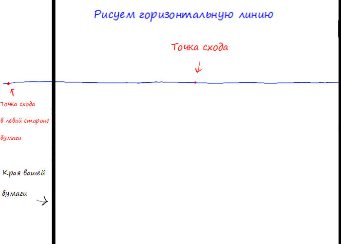 Рисуем точки схода линий перспективы