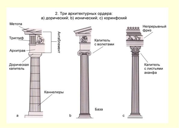 Особенности древнегреческой архитектуры