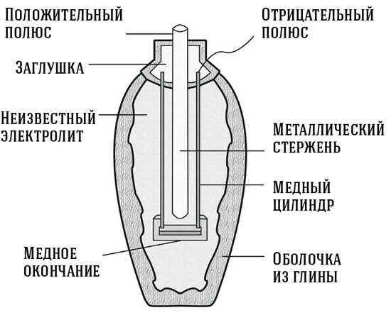 схема багдадской батареи