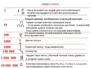 Цифры Египта Как и большинство людей для счета небольшого количества предметов Е