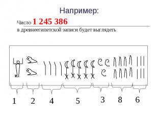 Например: Число 1 245 386 в древнеегипетской записи будет выглядеть