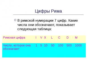 Цифры Рима В римской нумерации 7 цифр. Какие числа они обозначают, показывает сл