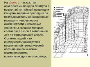 На фото 1 – вскрытая археологами пещера Лонггупо в восточной китайской провинции