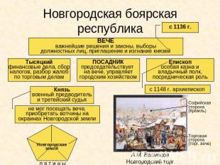 Новгородская боярская республика ВЕЧЕ важнейшие решения и законы, выборы должнос