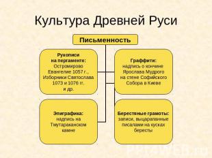 Культура Древней Руси