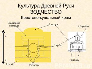 Культура Древней РусиЗОДЧЕСТВО Крестово-купольный храм 4 алтарная преграда 3 алт