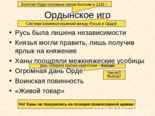 Золотая Орда основана ханом Батыем в 1242 г Ордынское иго Система взаимоотношени