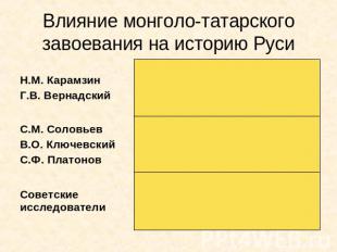 Влияние монголо-татарского завоевания на историю Руси