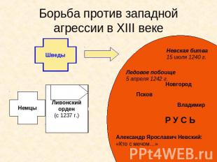 Борьба против западной агрессии в XIII веке Шведы Немцы Ливонский орден (с 1237