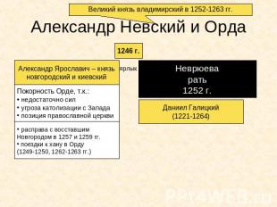 Великий князь владимирский в 1252-1263 гг. Александр Невский Орда и 1246 . Алекс