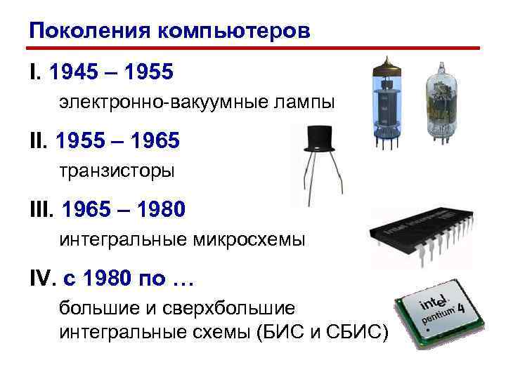 Поколения компьютеров I. 1945 – 1955 электронно-вакуумные лампы II. 1955 – 1965 транзисторы III.