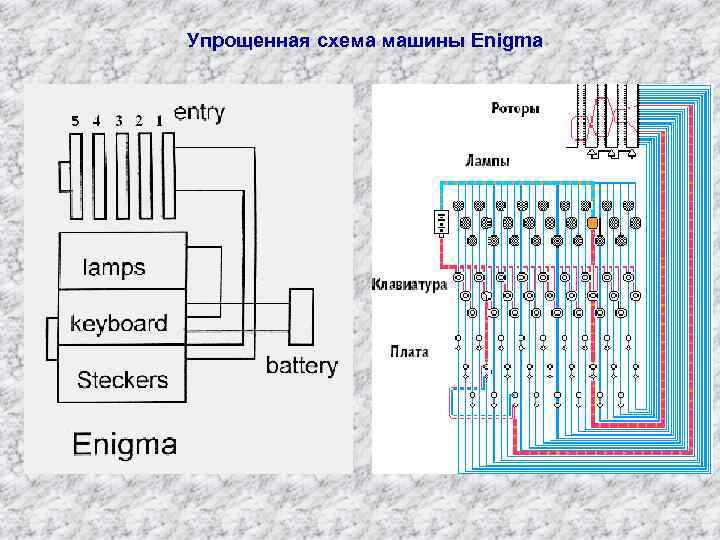 Упрощенная схема машины Enigma 