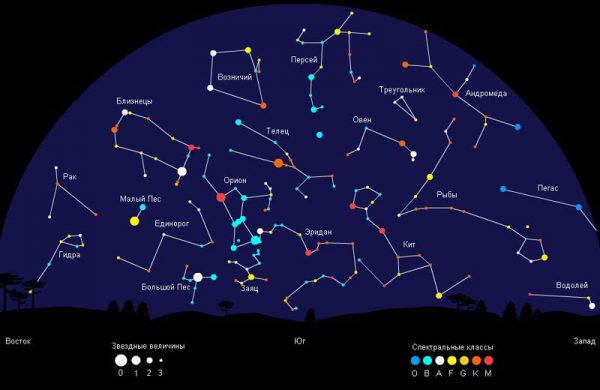 Карта звездного неба с названиями созвездий - описание 3