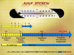 Древнерусское летоисчисление, летоисчисление у древних славян, почему поменяли летоисчисление