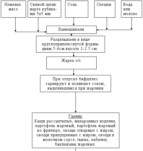 тупая посадка: рефераты про здоровье