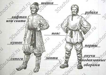Мужской костюм Древней Руси