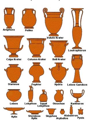 ФОРМЫ греческой керамики. Ва
