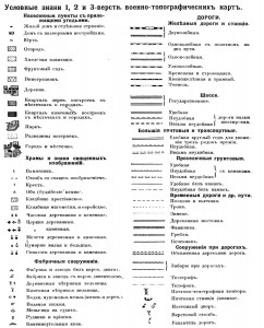 список условных обозначений на военно-топографических картах