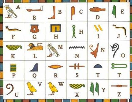 Письменность древнего египта