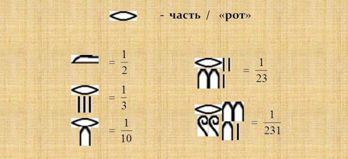 египетская система счисления описание