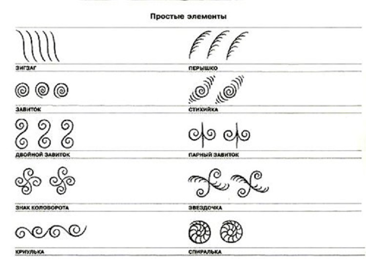 творческий процесс