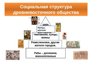 Социальная структура древневосточного общества жрецы царь Жрецы, крупная арис