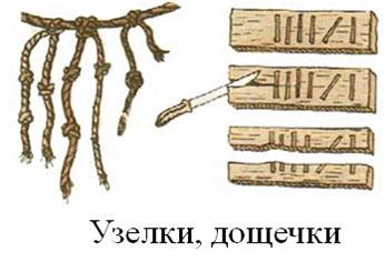 Сайт по система счсиления - История систем счисления