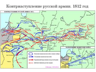 Контрнаступление русской армии. 1812 год 