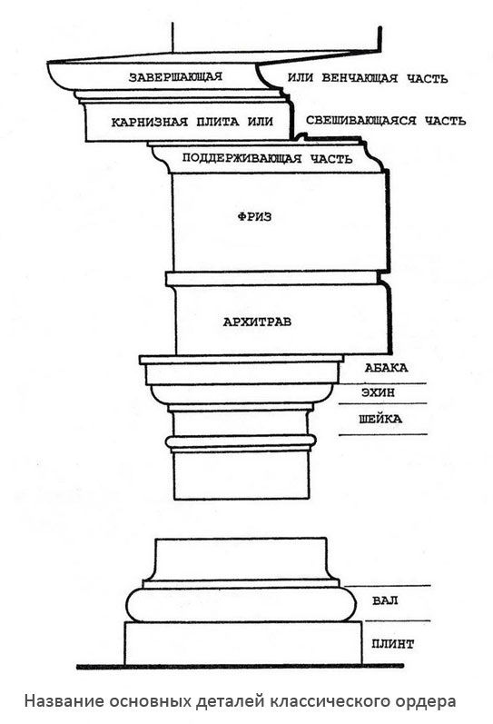 order_names-of-details